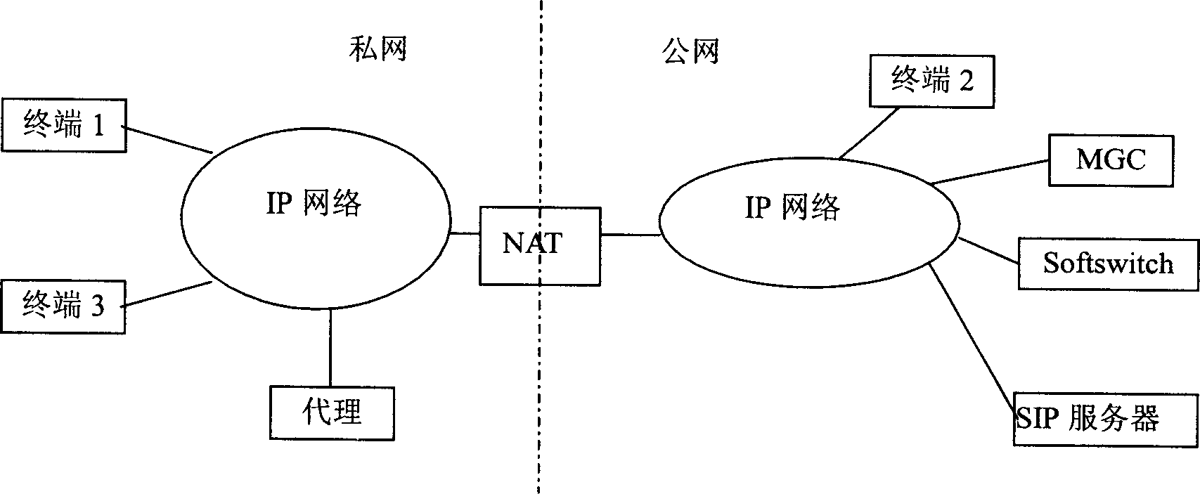 Method for implementing multimedia service NAT transition