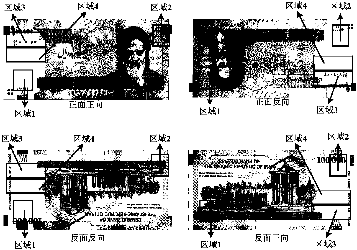 Method and device for face-to-face identification of banknotes