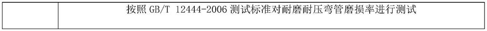 Preparation process of wear-resistant bending-resistant pipe