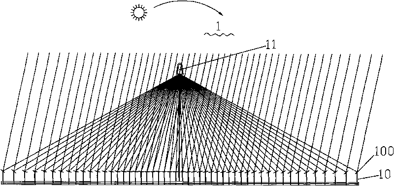 Linear Fresnel solar heat collector