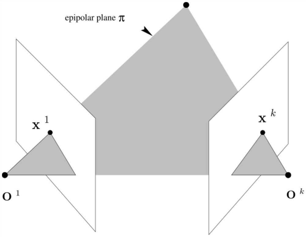 Multi-camera external parameter automatic calibration method based on human skeleton extraction