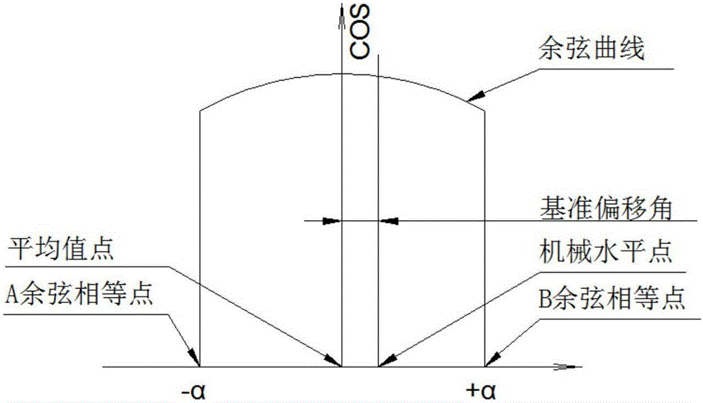 Two-dimension angle-variable electronic belt scale weighing compensation method and system