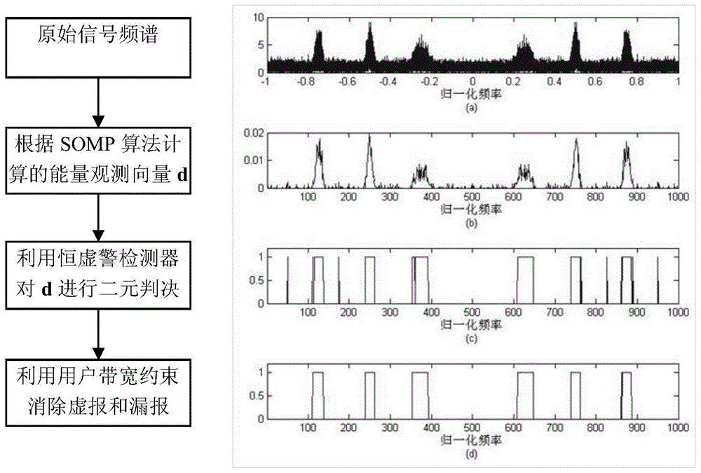 A Wideband Signal Detection and Identification Method Based on Under-Nyquist Sampling