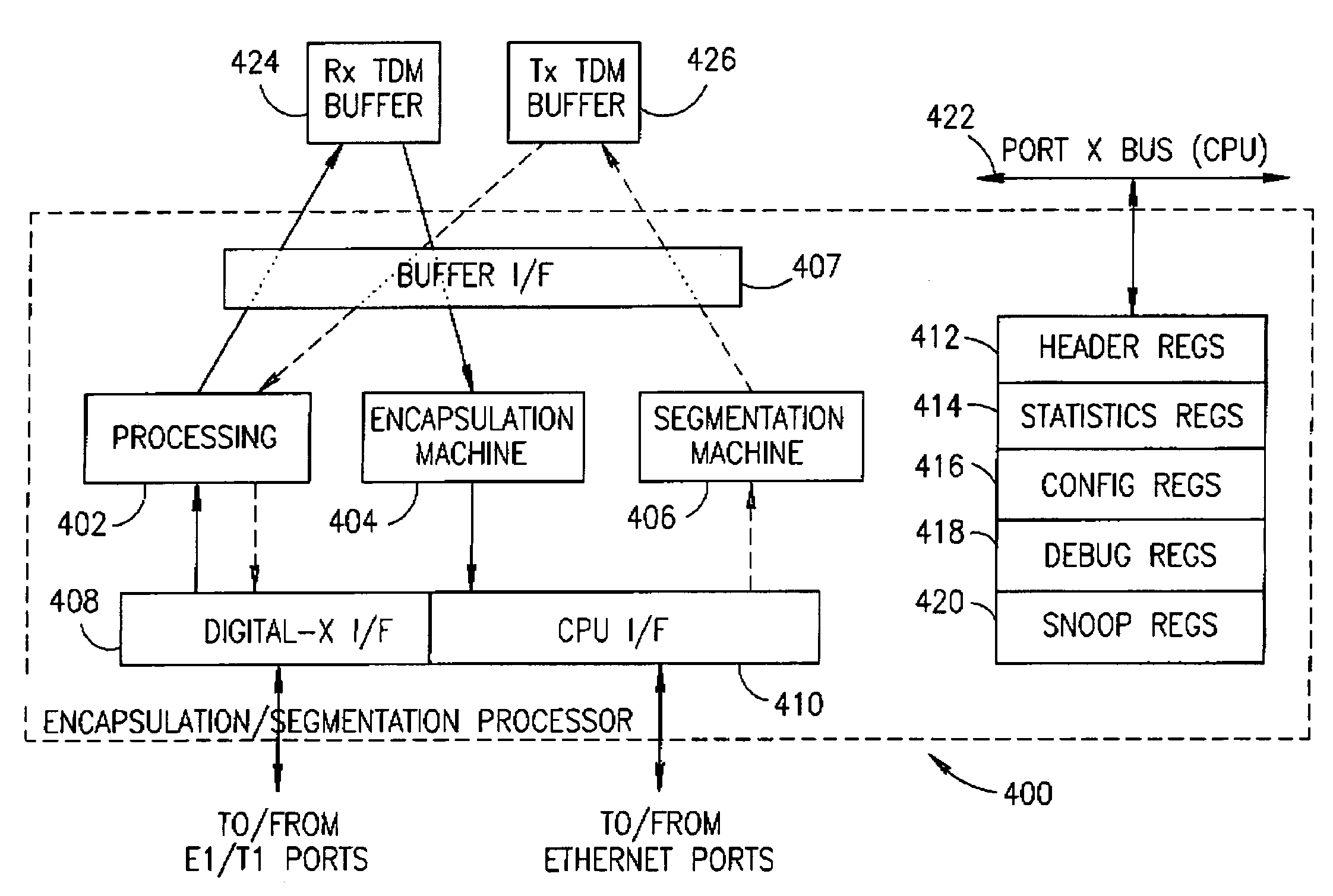 Facility for transporting TDM streams over an asynchronous ethernet network using internet protocol