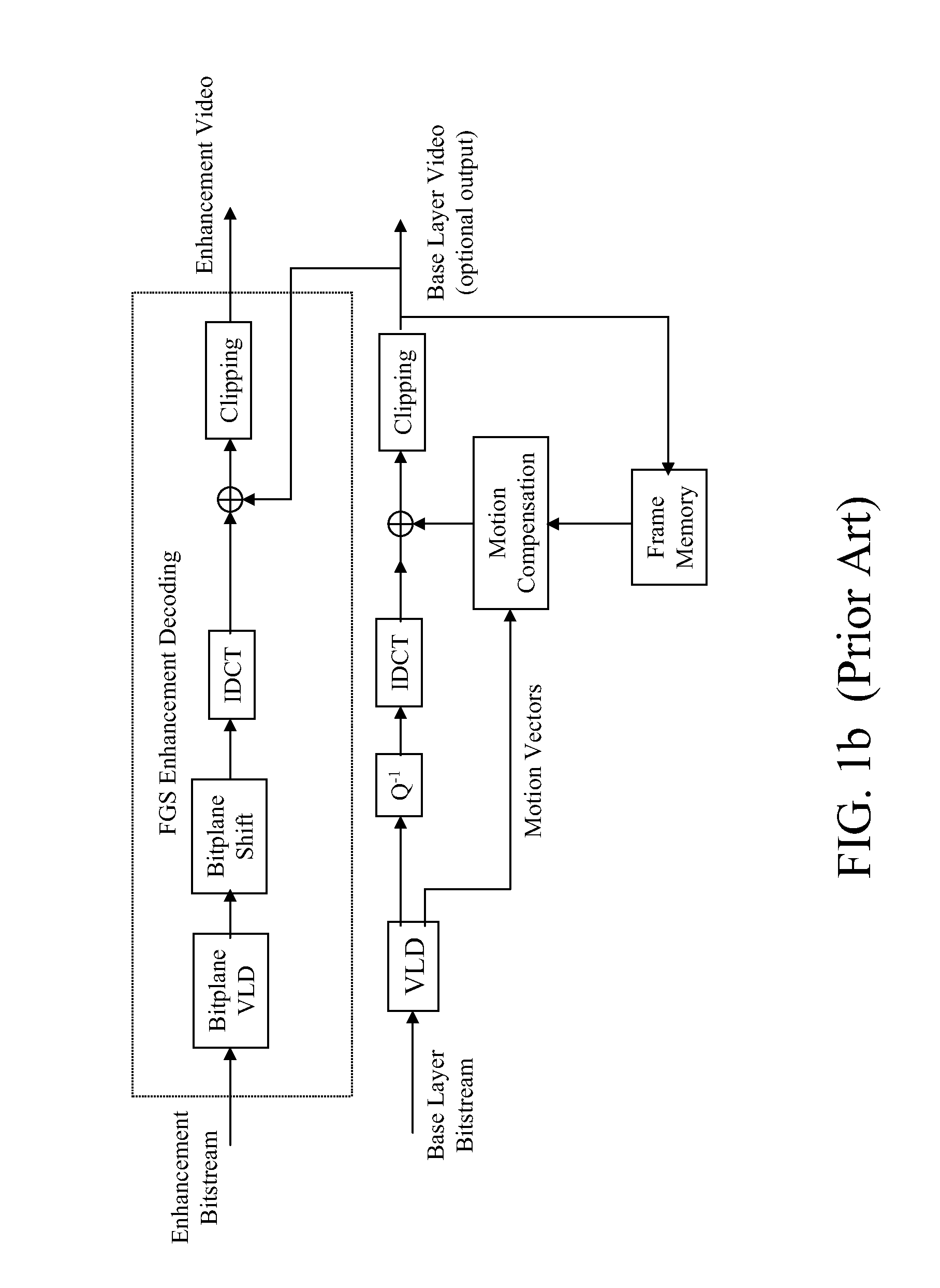Architecture and method for fine granularity scalable video coding