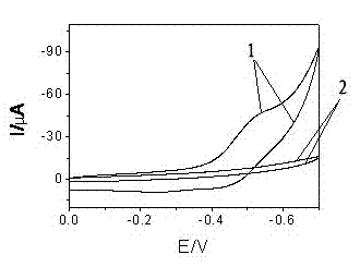 Electrochemical method for detecting anthracene of polycyclic aromatic hydrocarbon