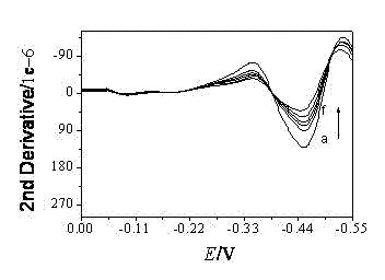 Electrochemical method for detecting anthracene of polycyclic aromatic hydrocarbon