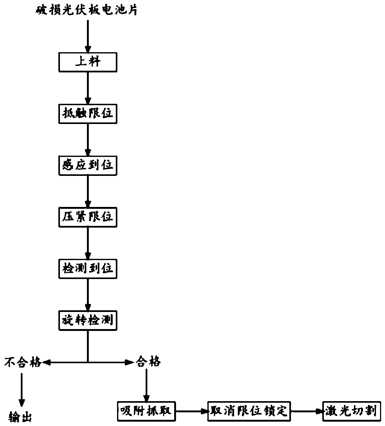 Cutting and reusing method for damaged TPT sheet for photovoltaic Panel