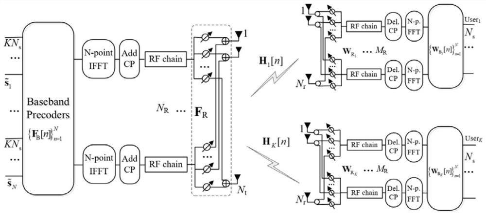 Multi-user hybrid beamforming algorithm and implementation device in millimeter wave massive mimo-ofdm system