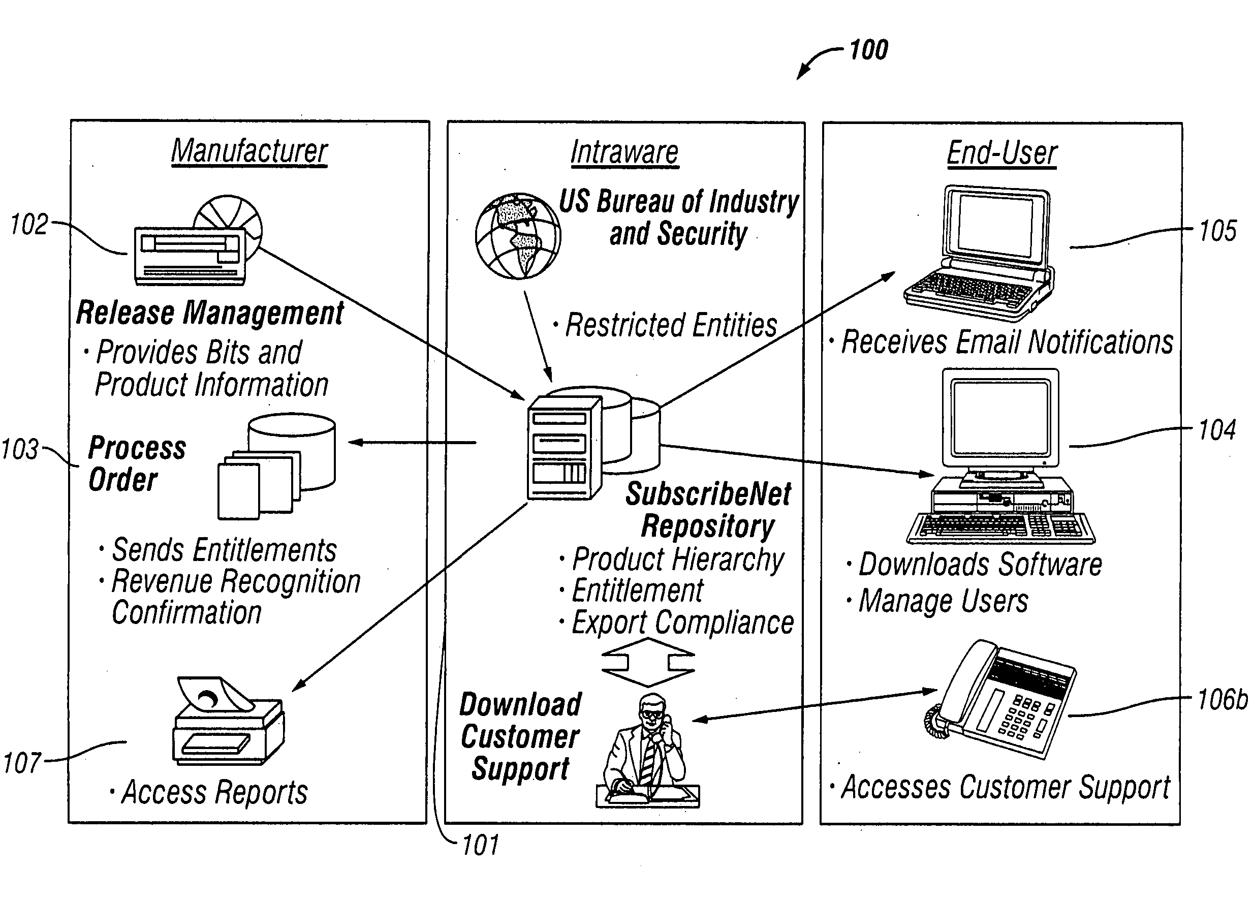 Method and system for managing digital goods