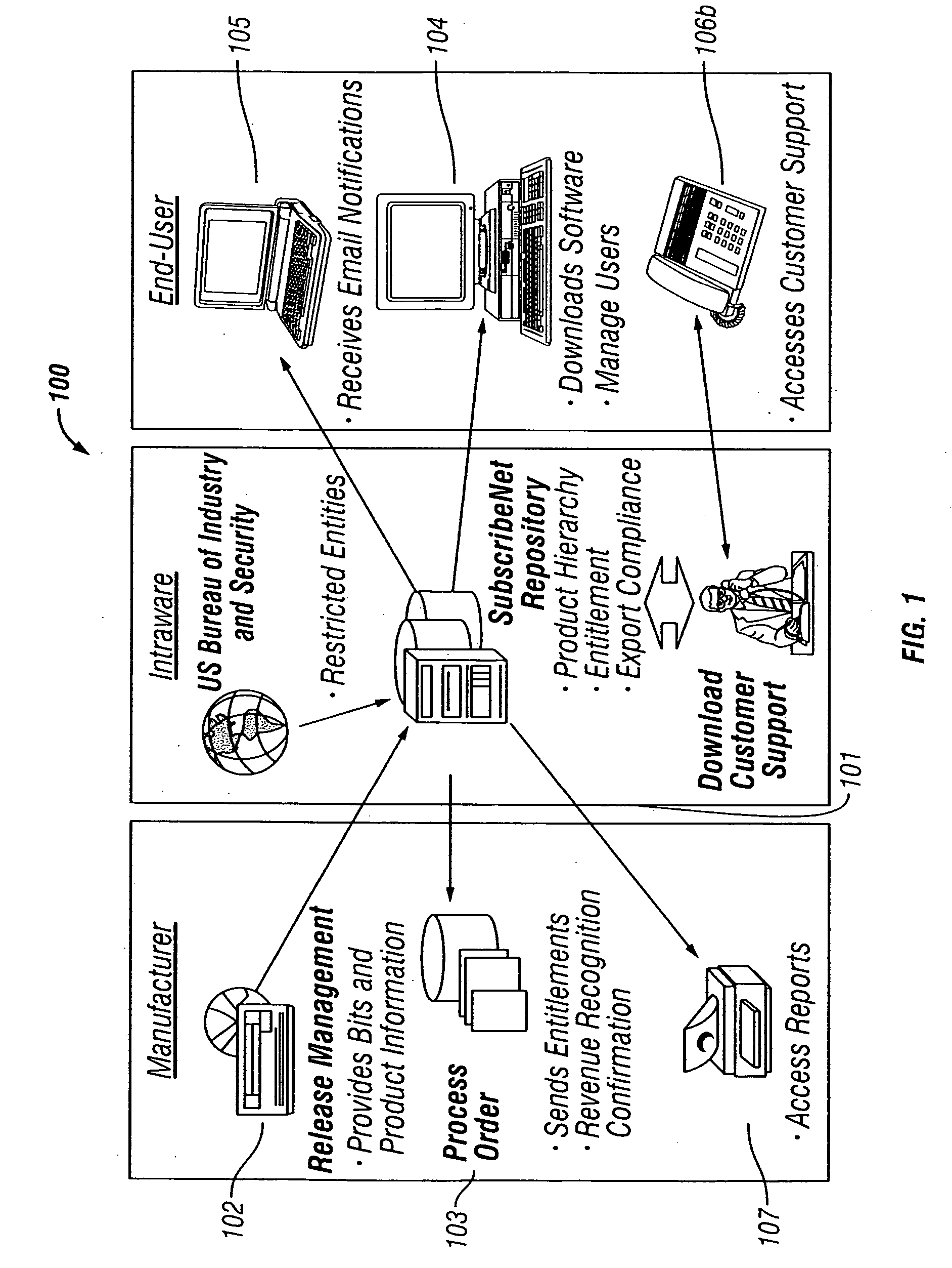 Method and system for managing digital goods