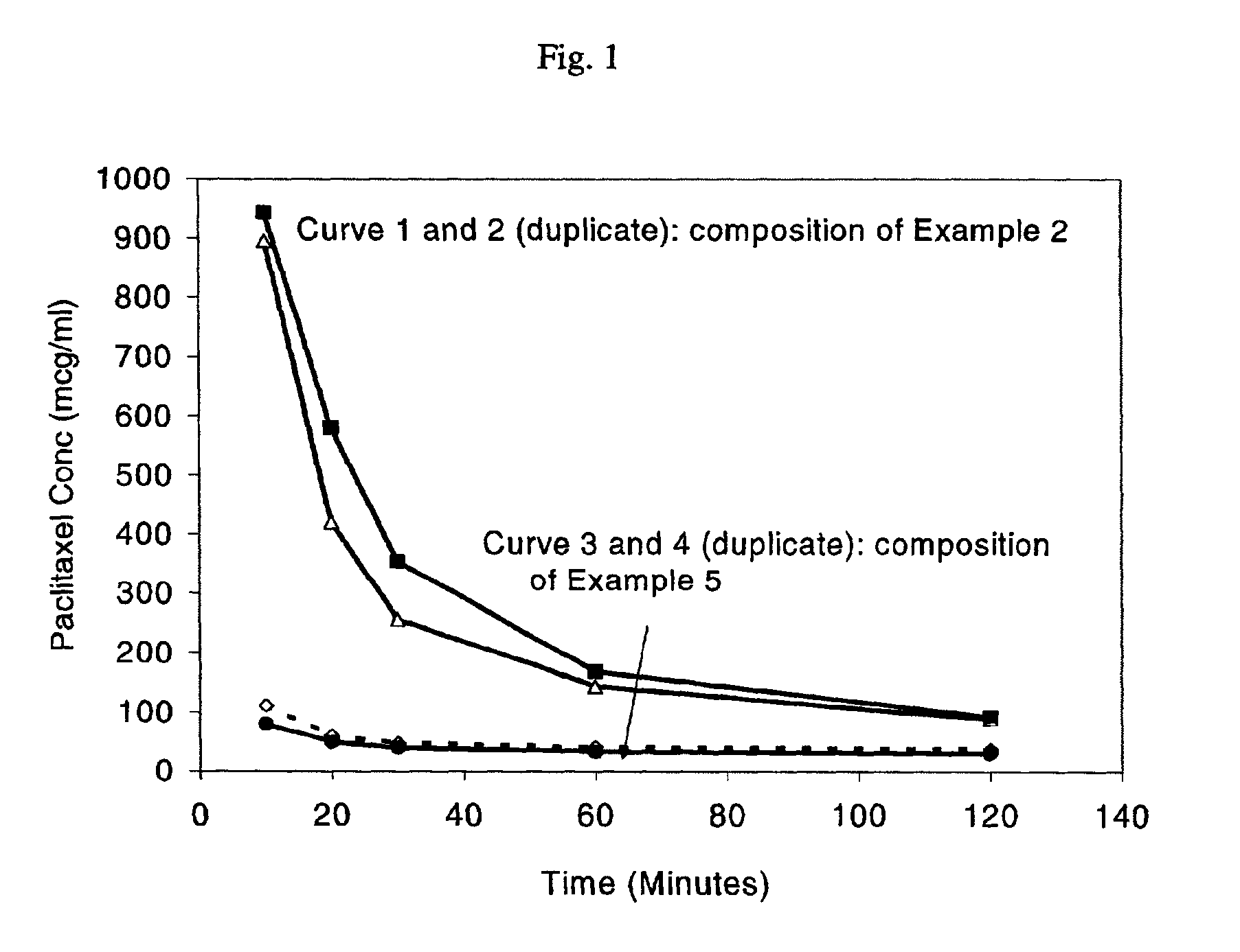 Chemotherapeutic microemulsion compositions of paclitaxel with improved oral bioavailability