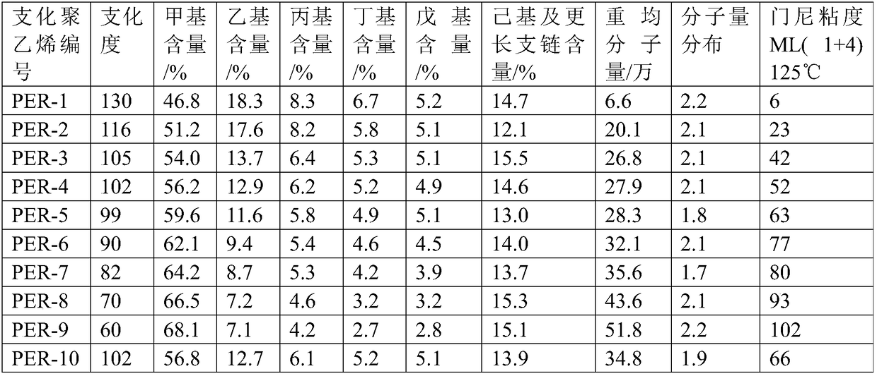 Rubber composition, processing method, brake fluid resistant product adopting rubber composition and production method