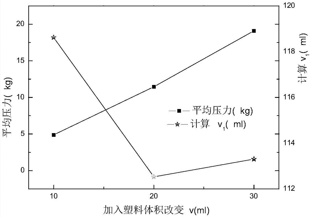 Method for measuring densities of cotton substances by adopting Young's modulus tensile tester