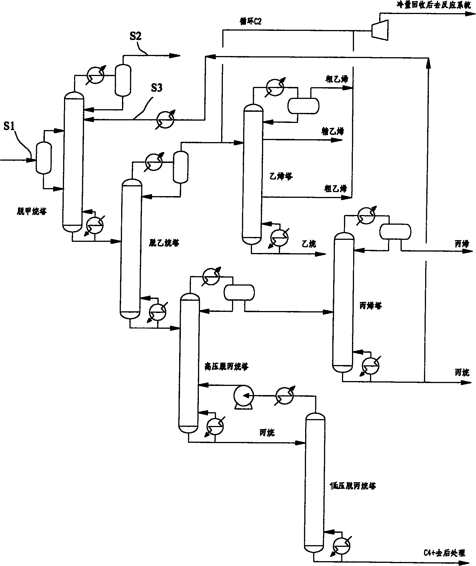 Method for separating low-carbon olefins