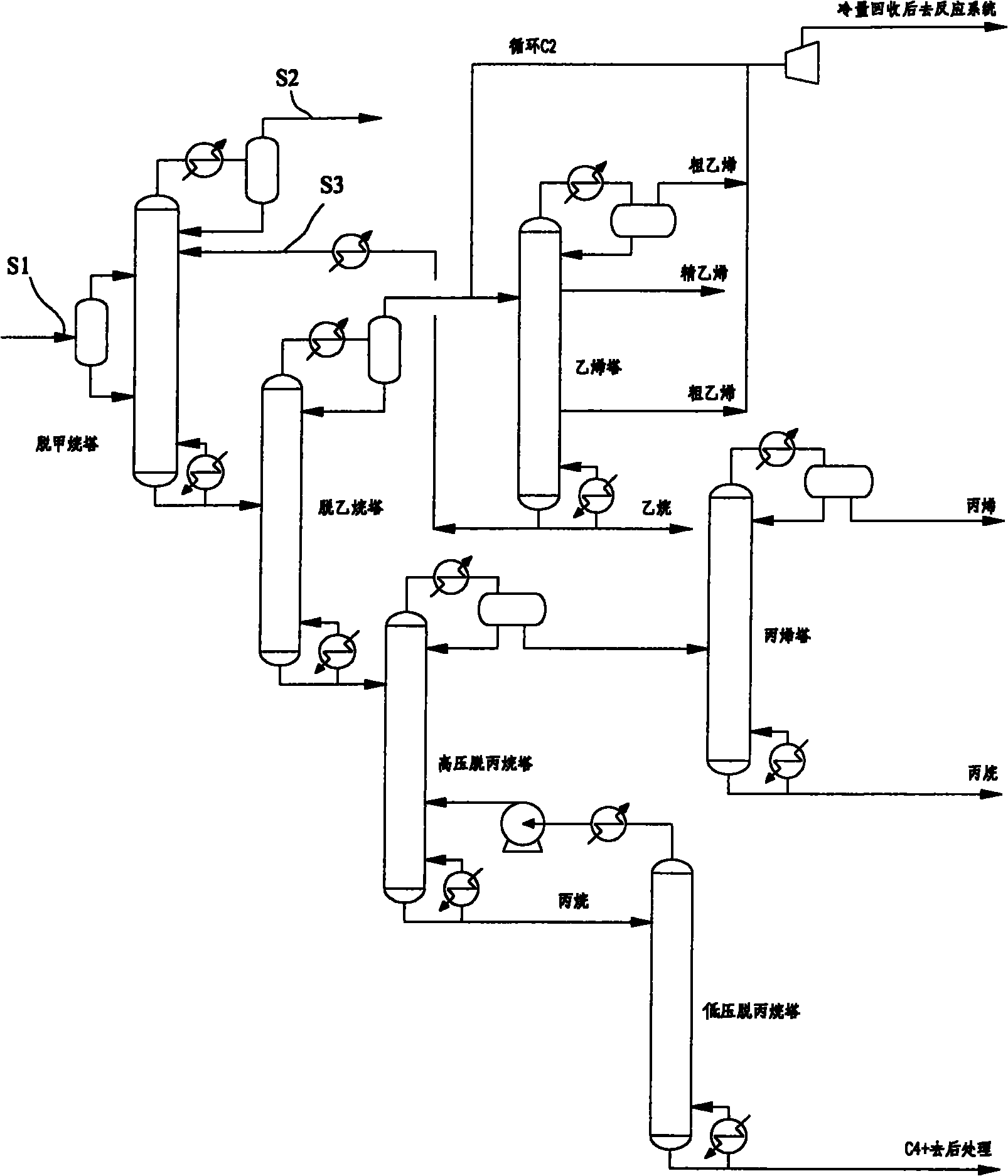 Method for separating low-carbon olefins