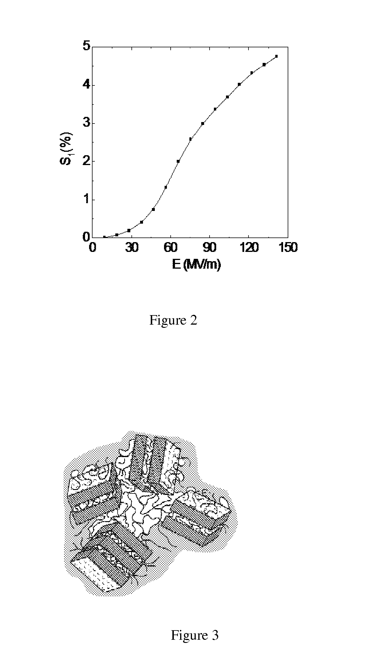 Polymer blends of electrostrictive terpolymer with other polymers