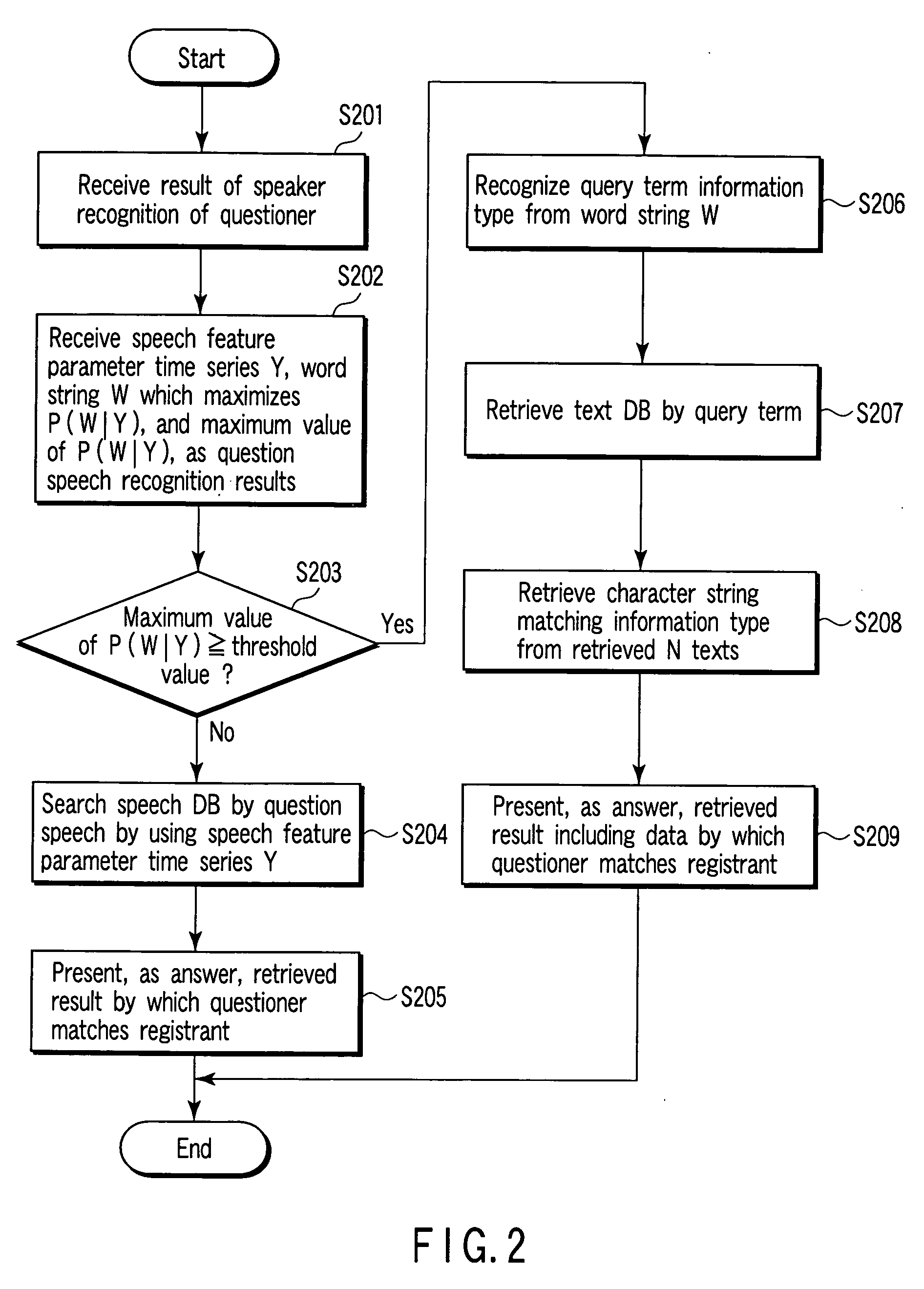 Question-answering method, system, and program for answering question input by speech