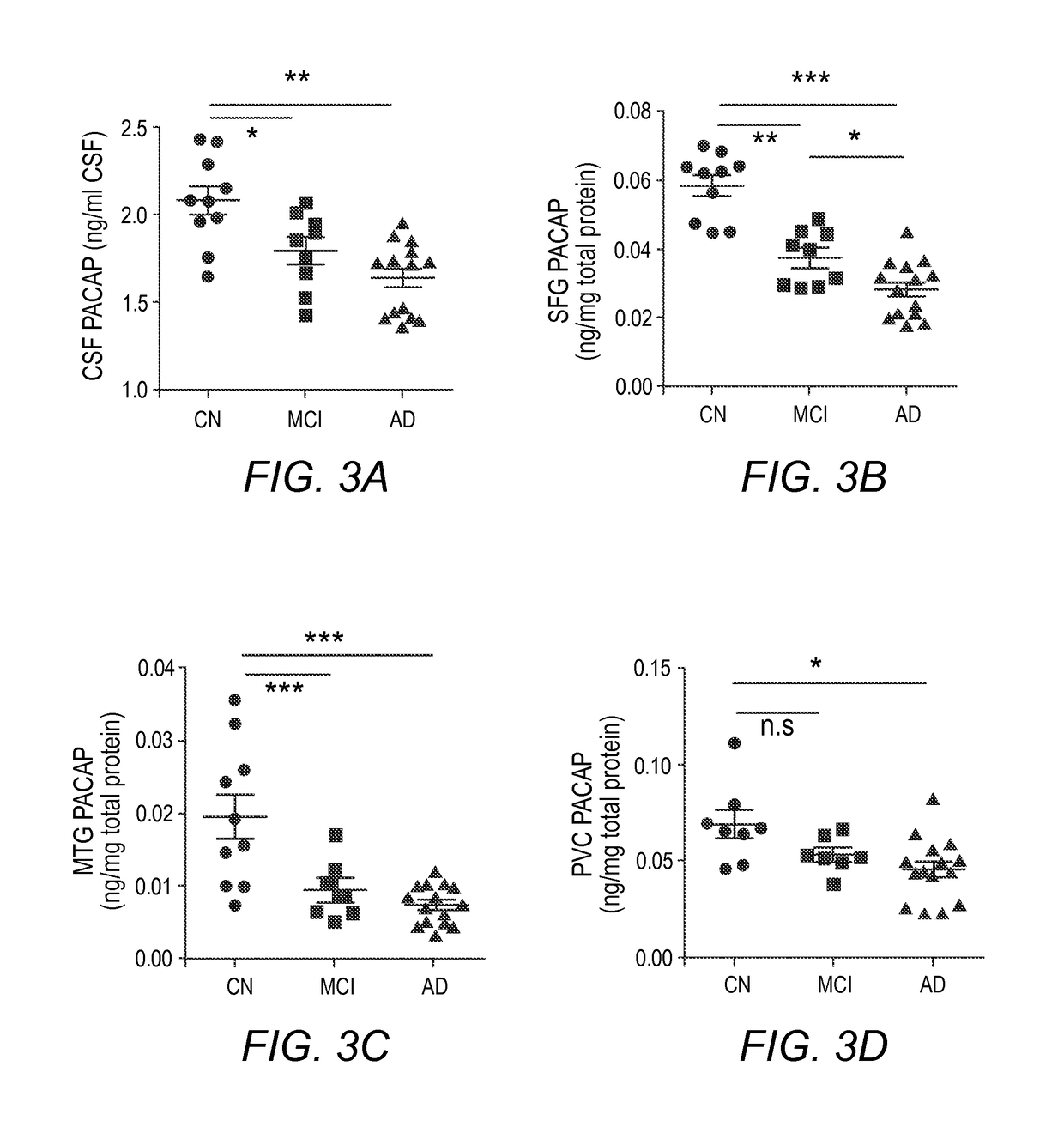 Diagnosing and treating alzheimer's disease