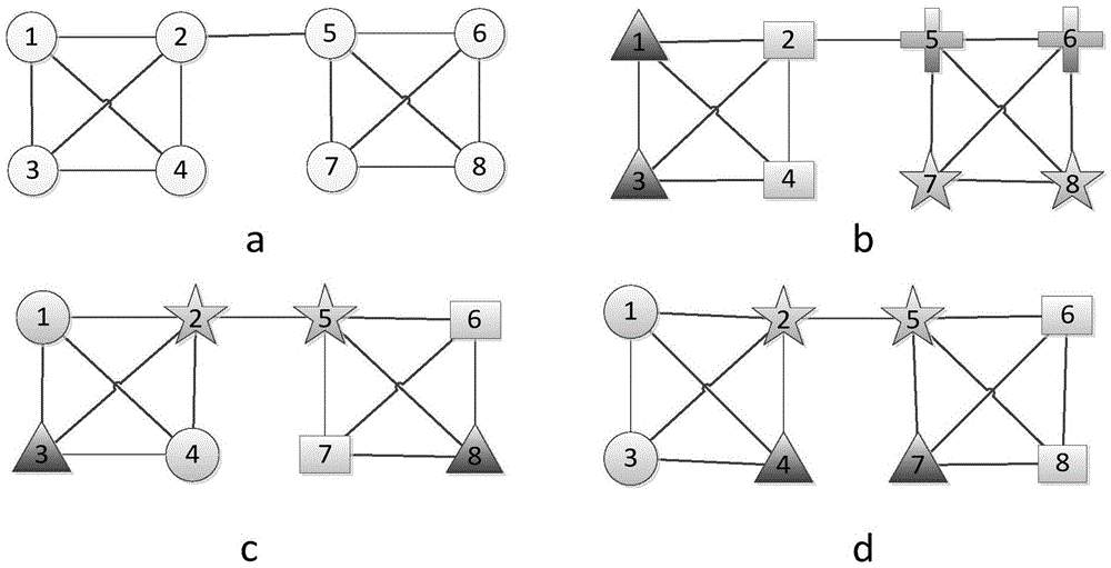 Label propagation method based on propagation limitation