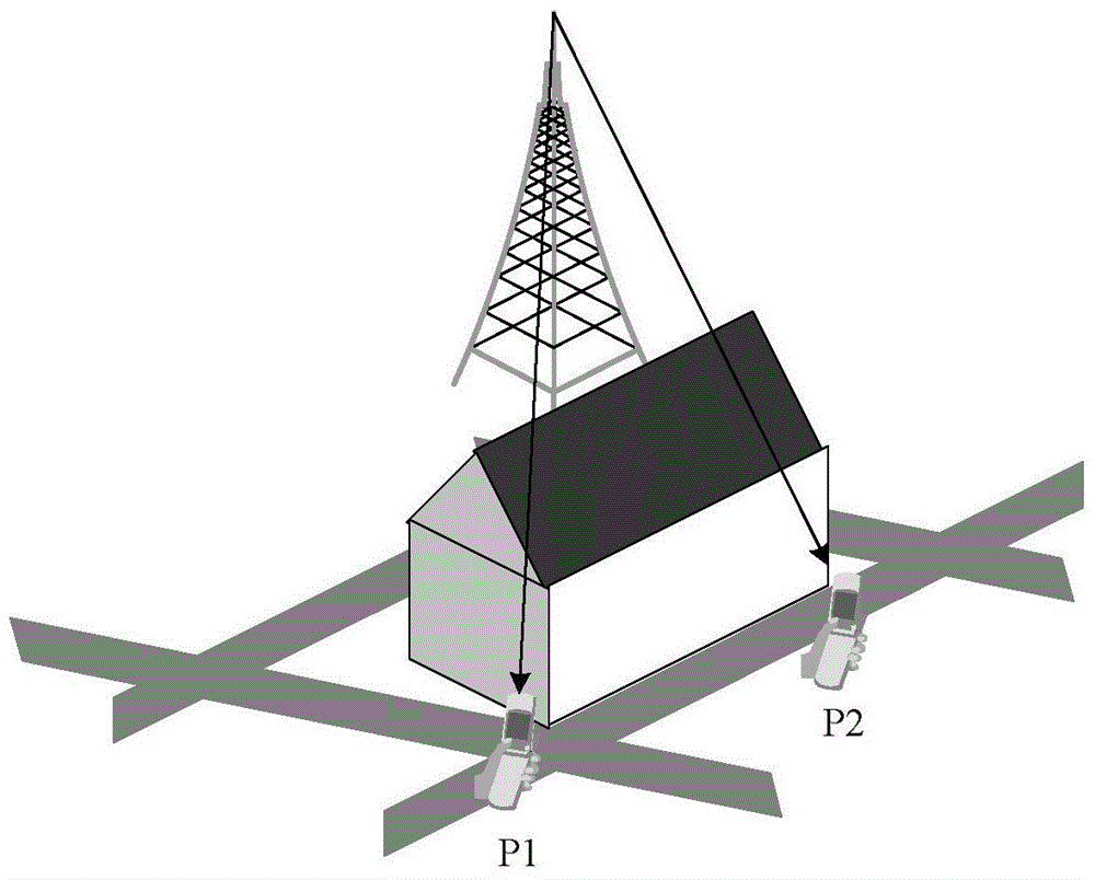 A method of constructing channel-dependent shadow fading based on stationary stochastic process