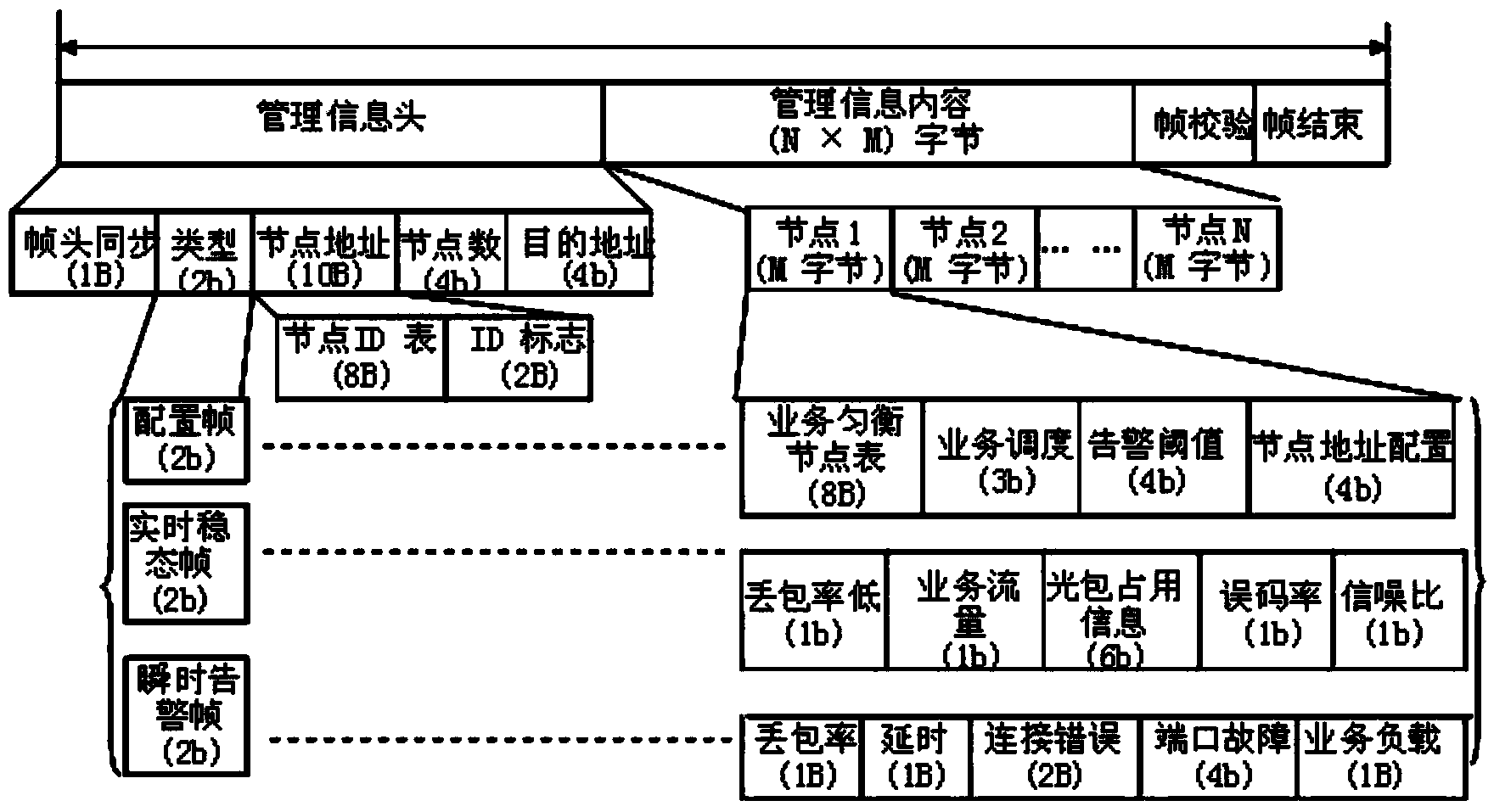 Method for achieving dynamic allocation of resources of asynchronism optical packet switching network