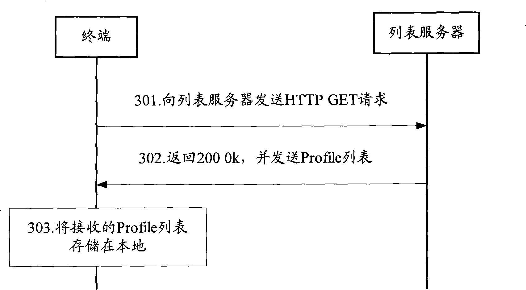 Method, system, server and terminal for configuring service parameter