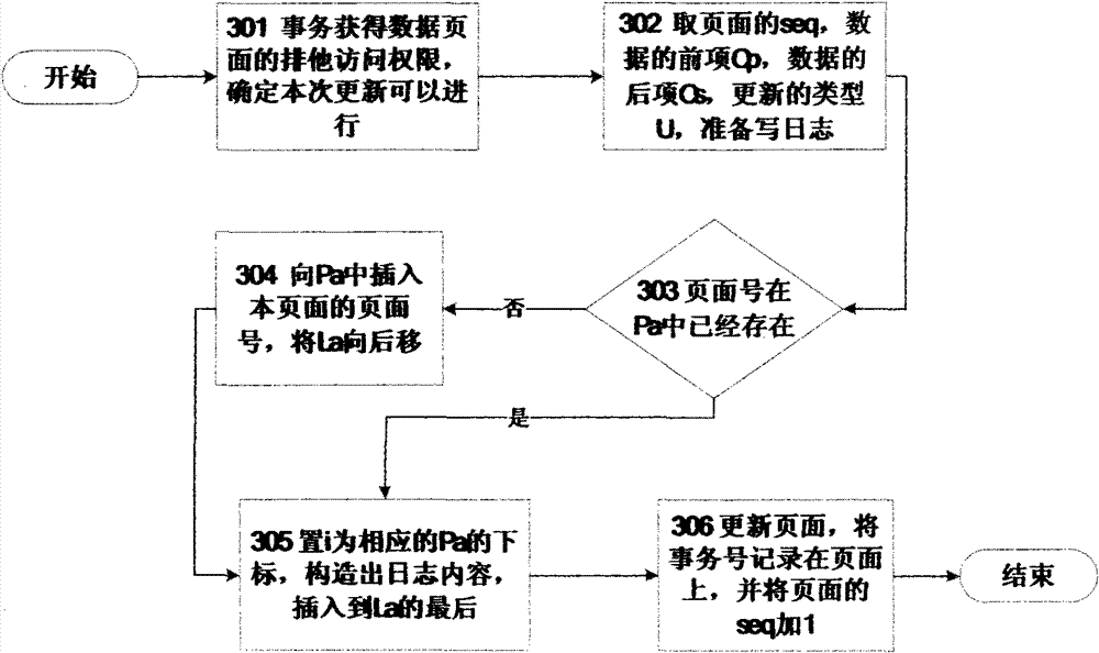 Log organization structure clustered based on transaction aggregation and method for realizing corresponding recovery protocol thereof