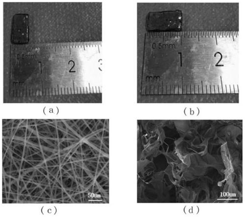 Three-dimensional bionic self-healing hydrogel fiber scaffold composition and preparation method and application thereof