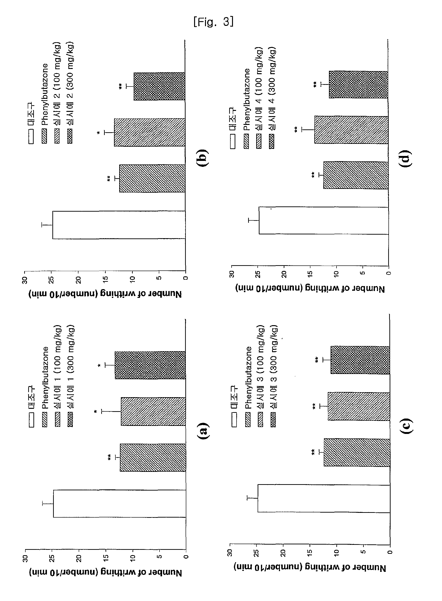 Pharmaceutical Compound For Treating Inflammation, Pain, Arthritis And Spinitis, And Proliferating Osteoblastic Cell And Method For Producing Thereof