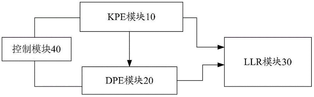 mimo signal detection method and detector based on k-best algorithm