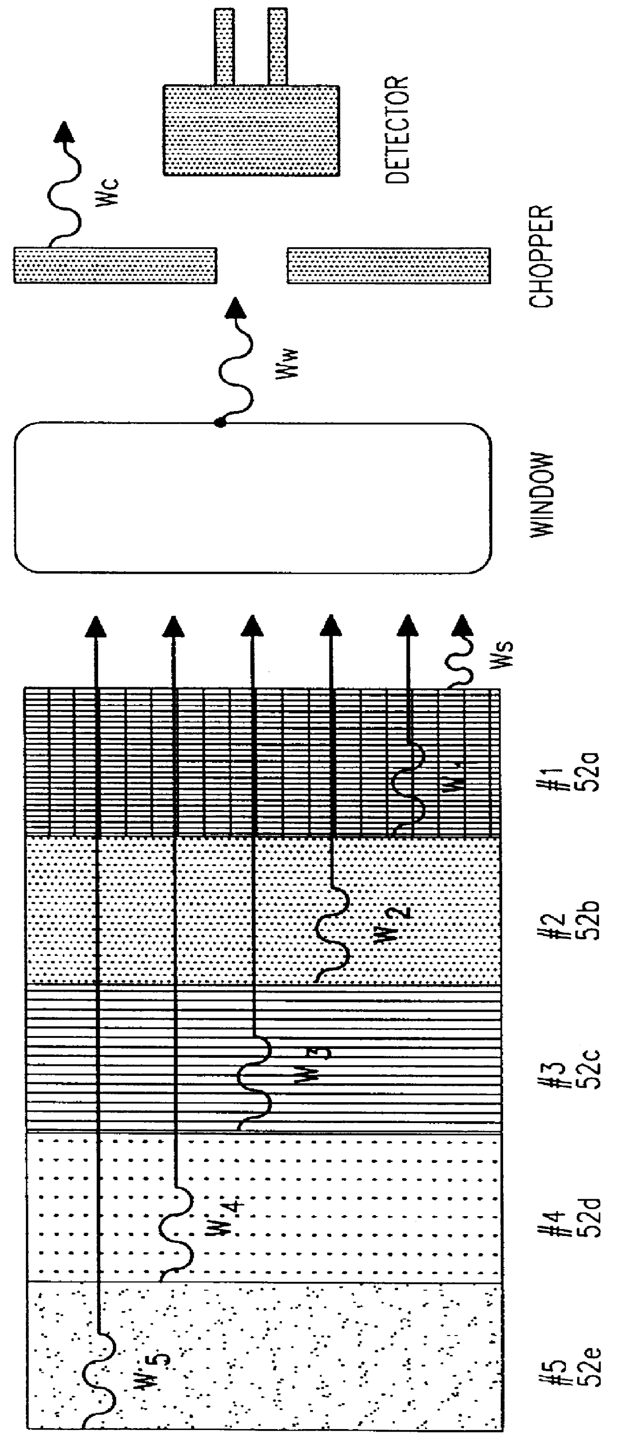 Subsurface thermal gradient spectrometry
