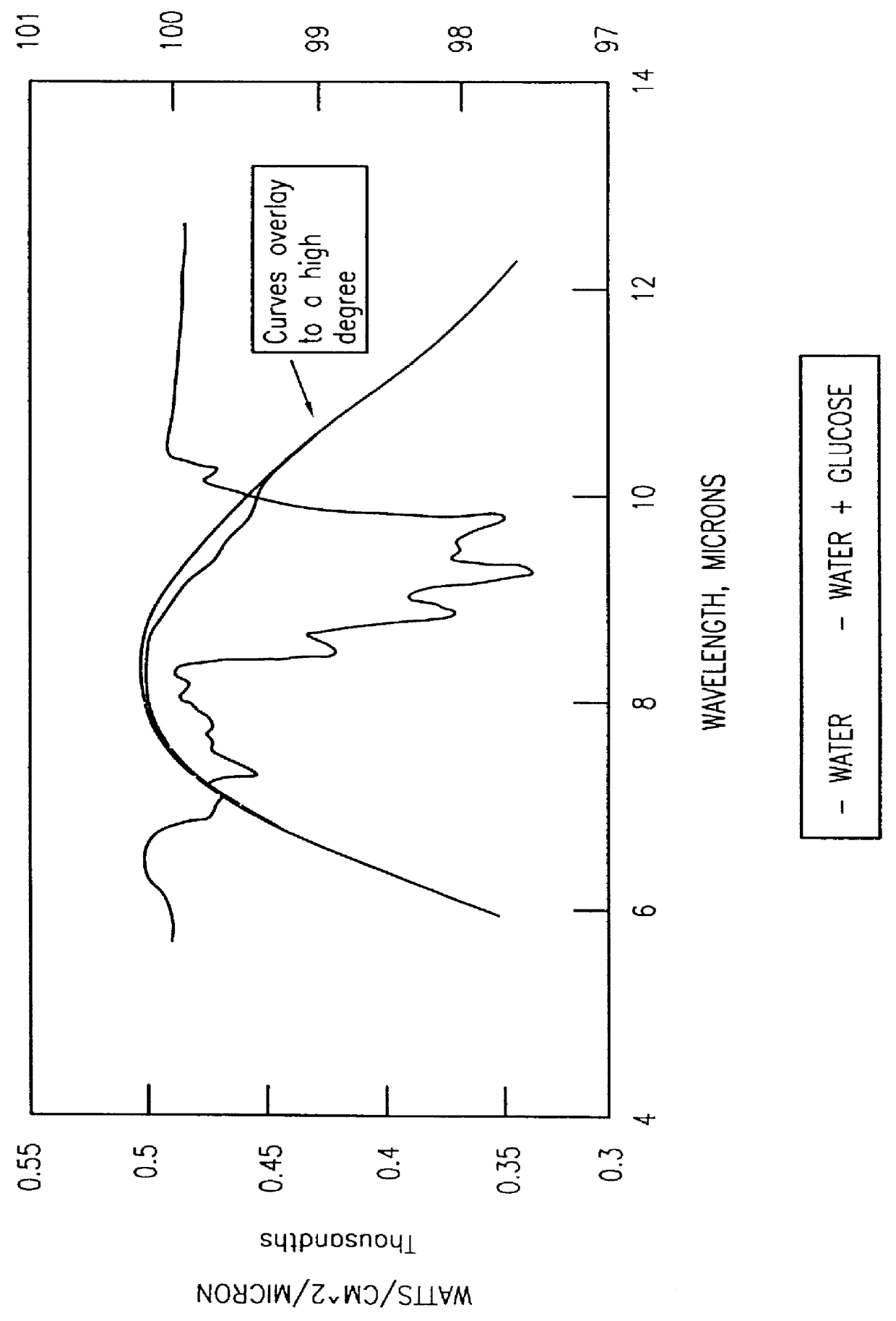 Subsurface thermal gradient spectrometry