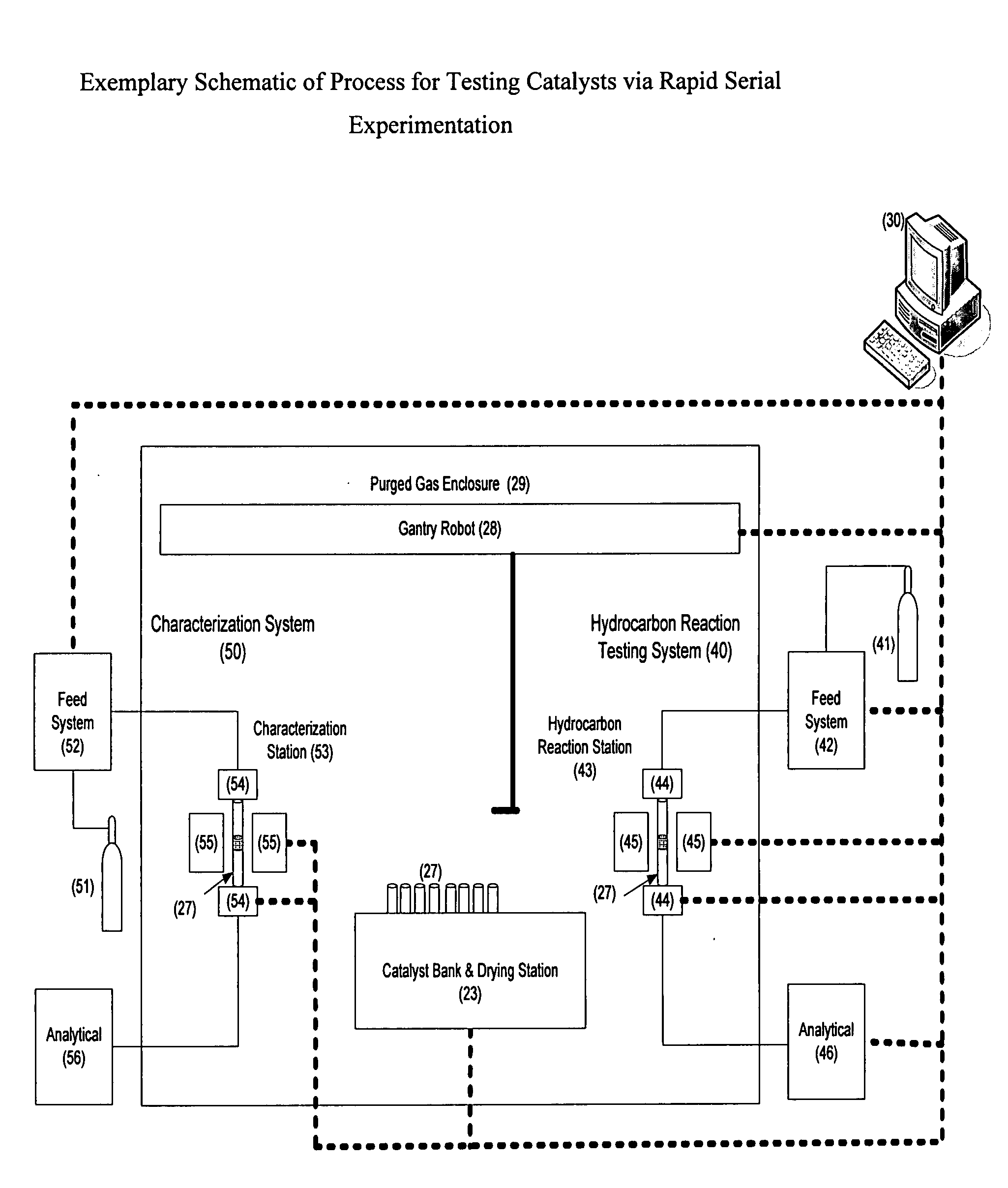 Rapid serial experimentation of catalysts and catalyst systems