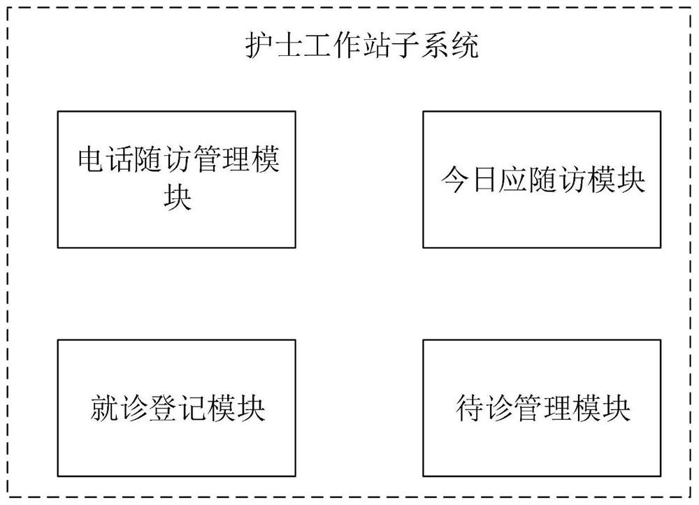 Information management system