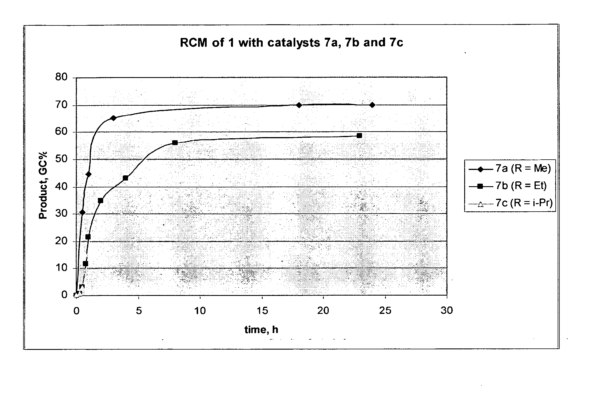 Organometallic ruthenium complexes and related methods for the preparation of tetra-substituted and other hindered olefins