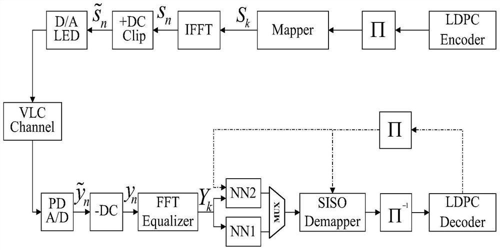 A neural network-assisted iterative reception method for high-speed visible light communication