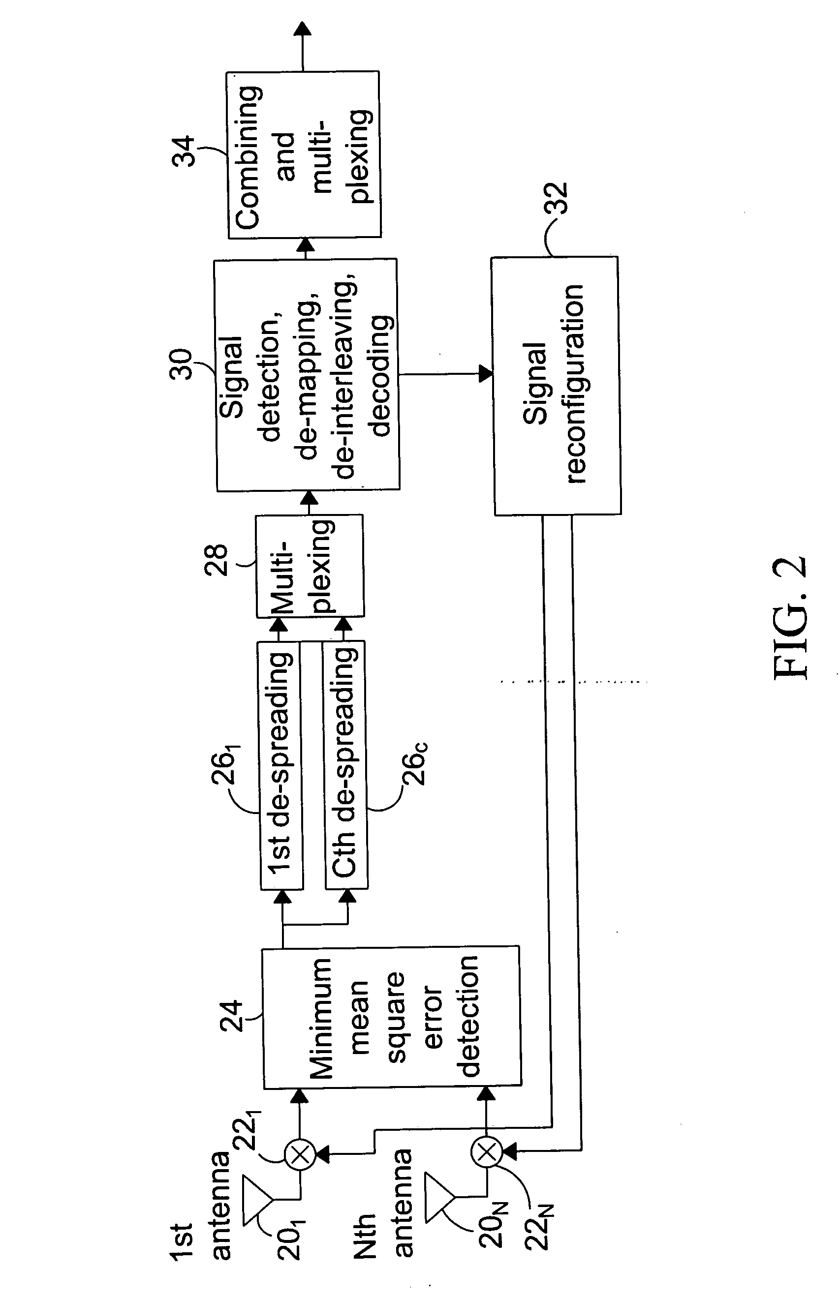 Method of controlling signal transmission in Multi-Input/Multi-Output system