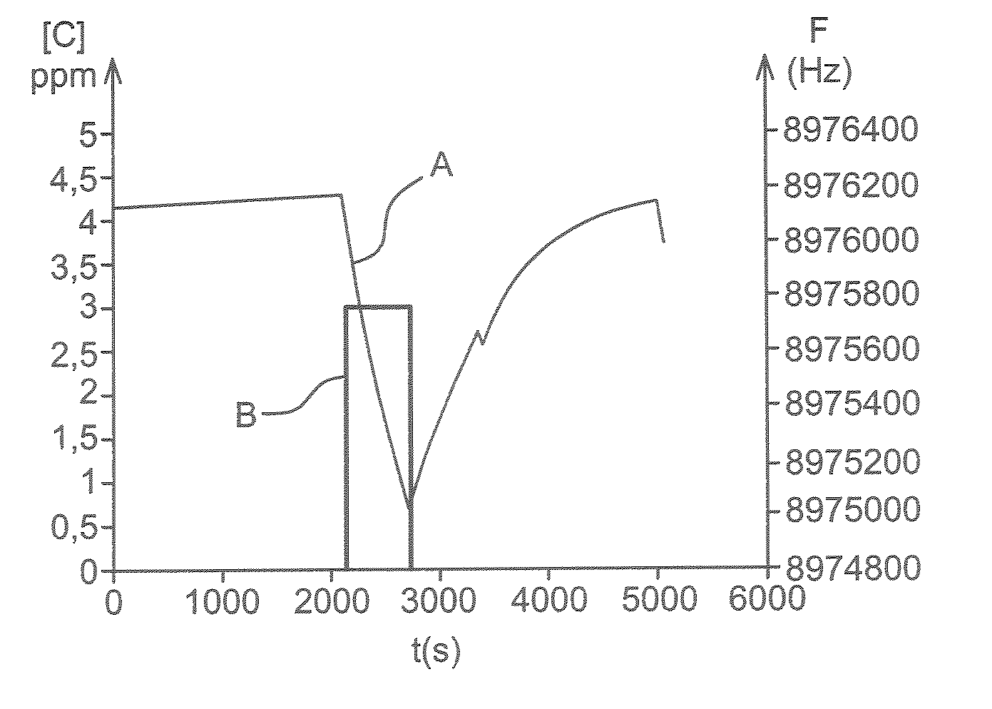 Chemical sensors comprising aniline polysiloxanes as sensitive materials and use thereof for detecting of assaying nitro compounds