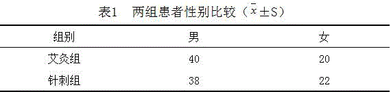 Moxibustion medicine for treating refractory prosopoplegia and preparation method thereof