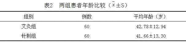 Moxibustion medicine for treating refractory prosopoplegia and preparation method thereof