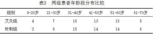 Moxibustion medicine for treating refractory prosopoplegia and preparation method thereof