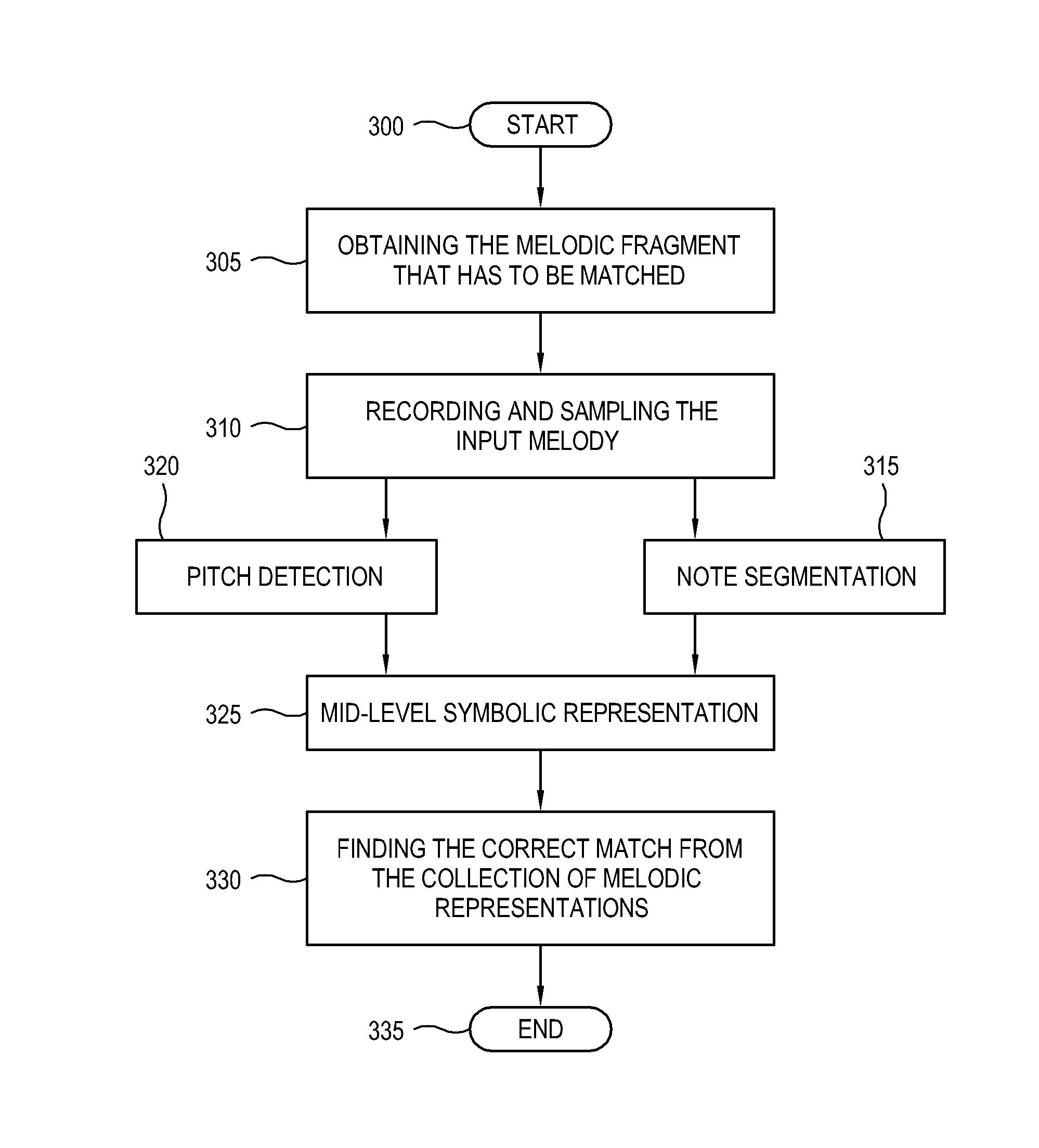 Method and apparatus for retrieving a song by hummed query