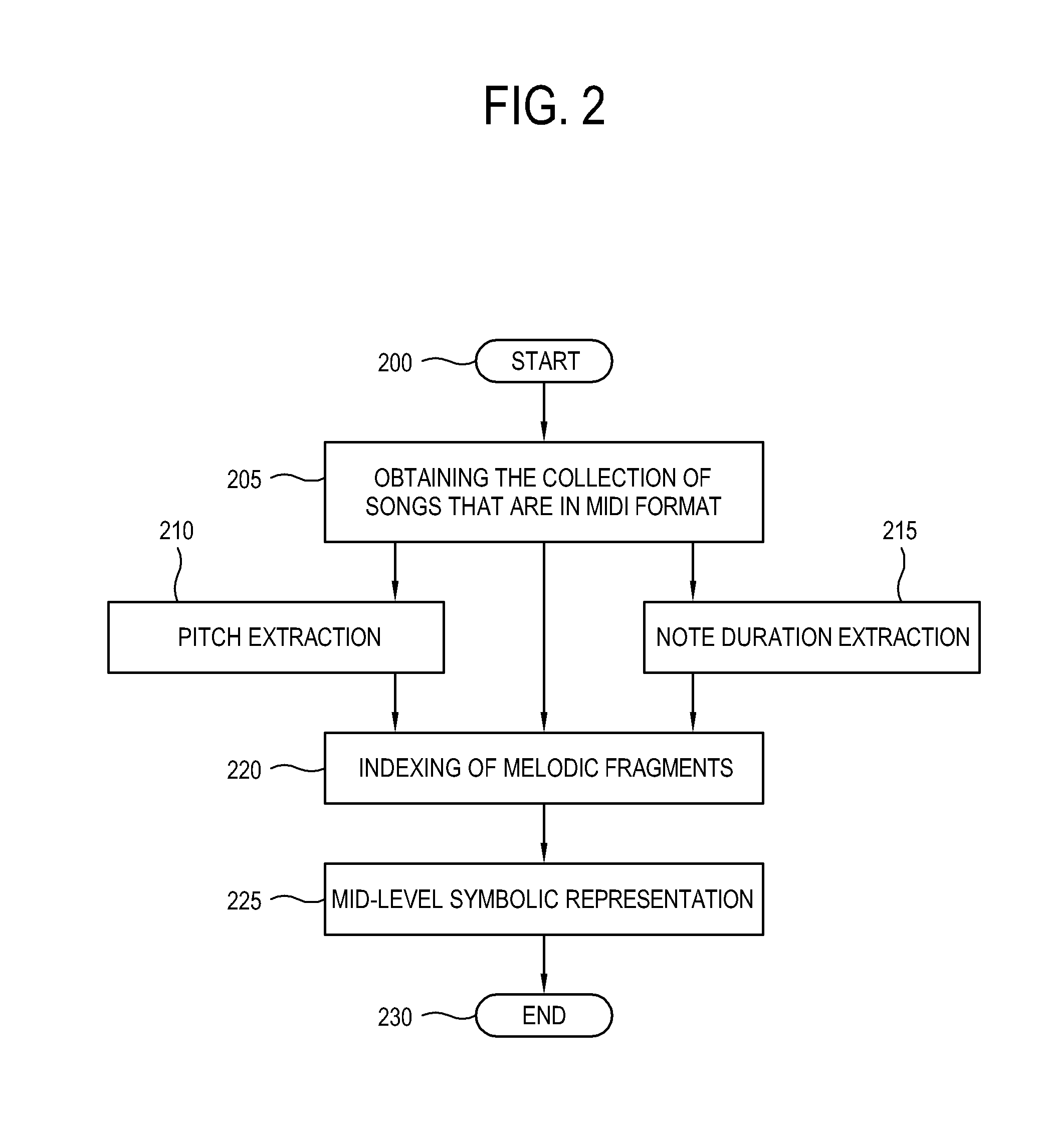 Method and apparatus for retrieving a song by hummed query