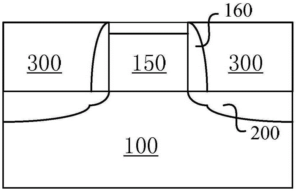 A mosfet structure and its manufacturing method
