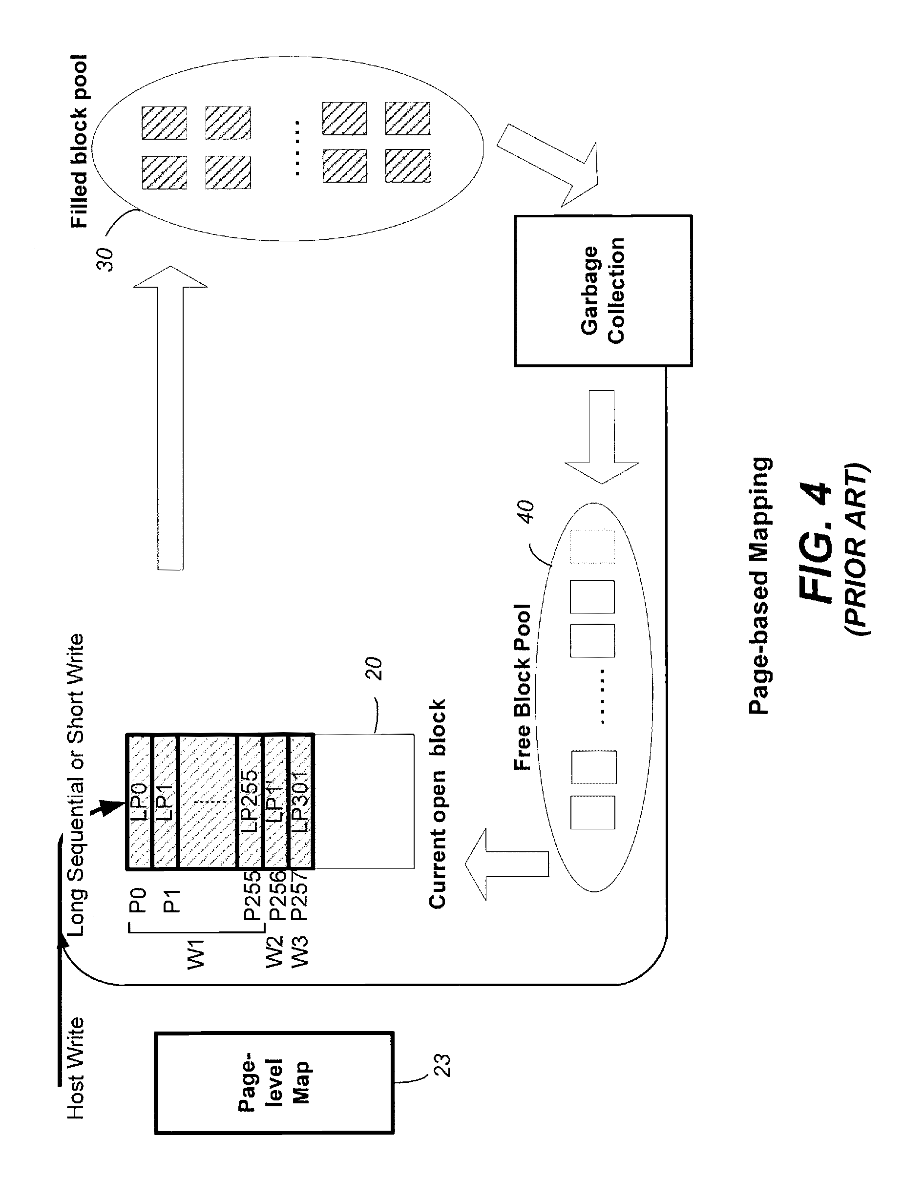 Non-volatile memory and method with adaptive logical groups