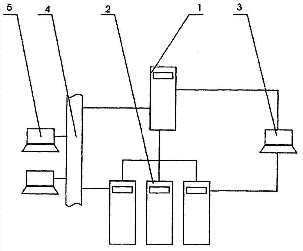 Practical and novel network storage system based on cloud computation