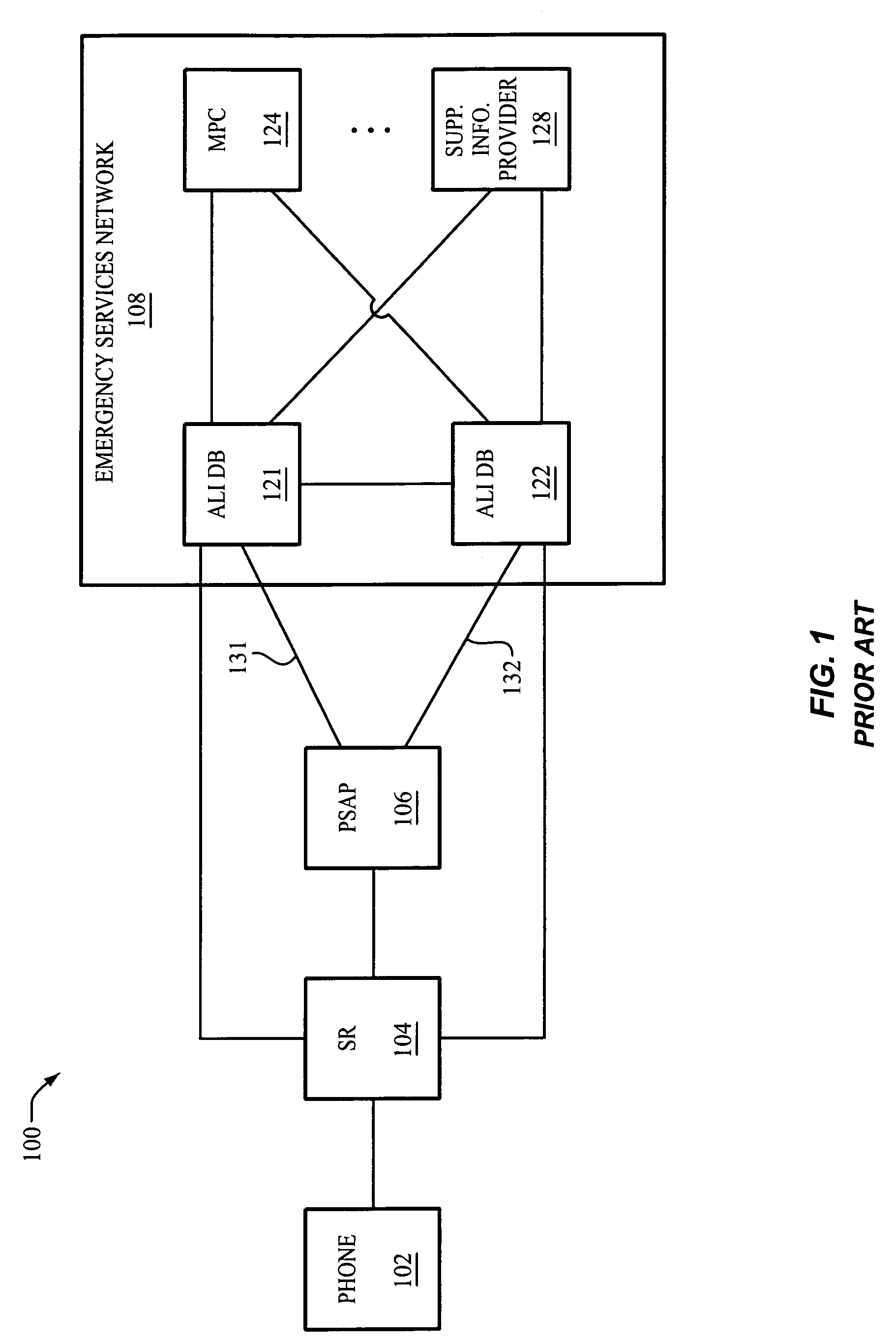Method and apparatus for increasing the reliability of an emergency call communication network