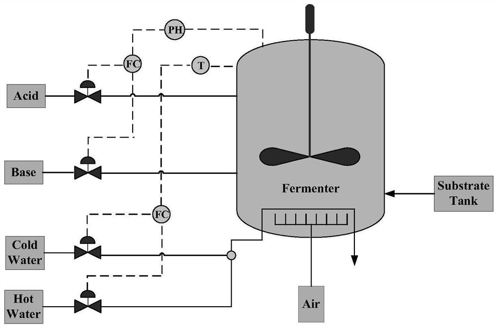 Intermittent process fault identification method and system based on TDKSFA nonlinear contribution graph