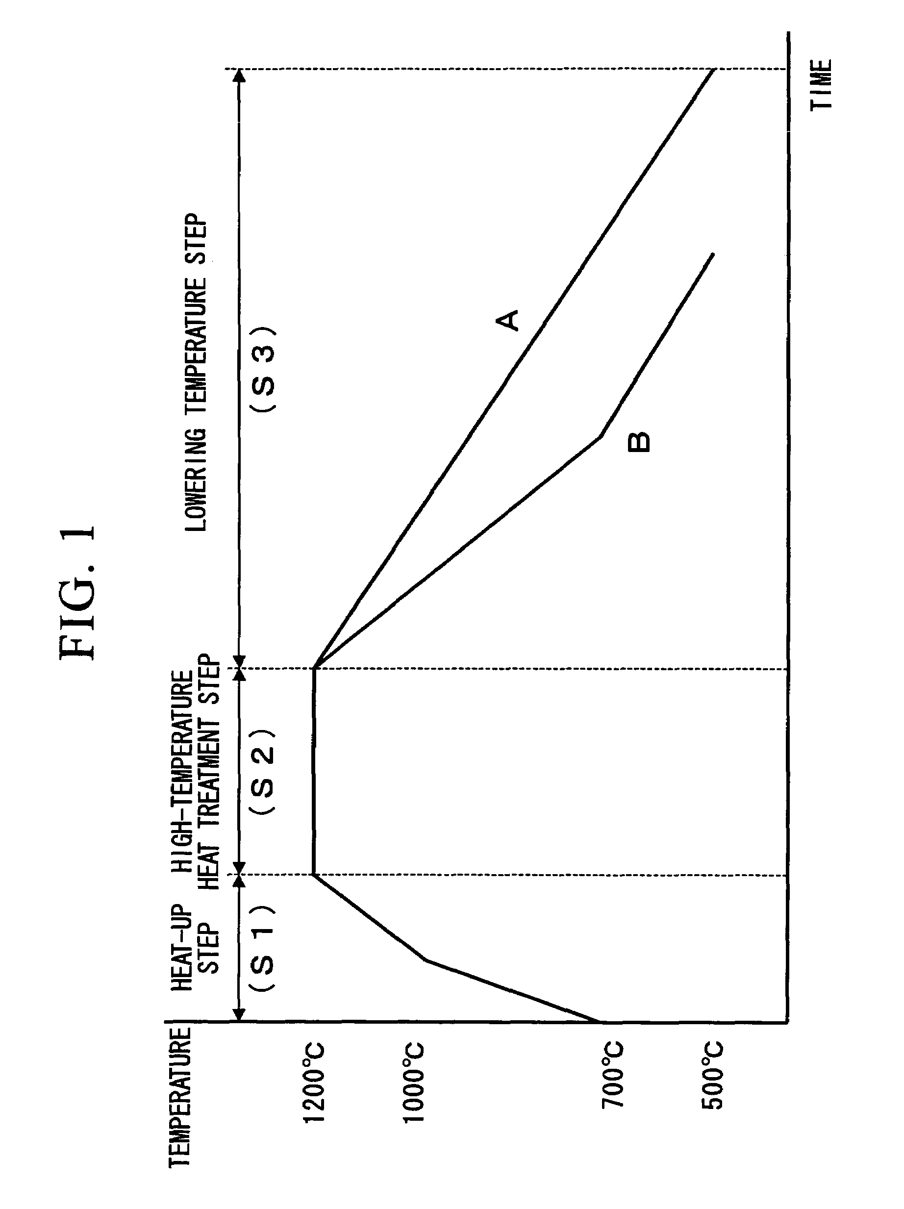Method for heat-treating silicon wafer and silicon wafer